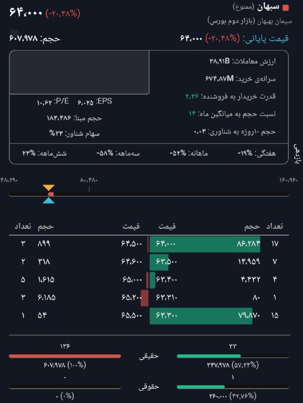 خواب خرگوشی ناظر