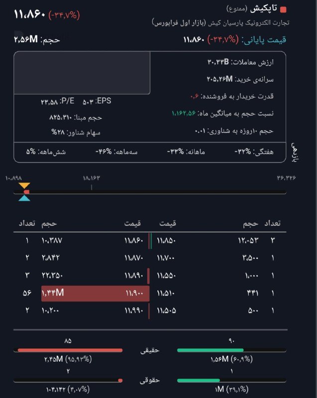 خواب خرگوشی ناظر