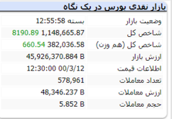 شاخص در آخرین روز کاری هفته سبز بود