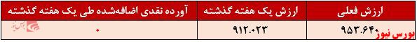 آورده نقدی زرین کوروش+بورس نیوز