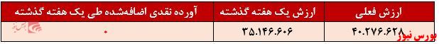 آورده نقدی درآمد ثابت کیان+بورس نیوز