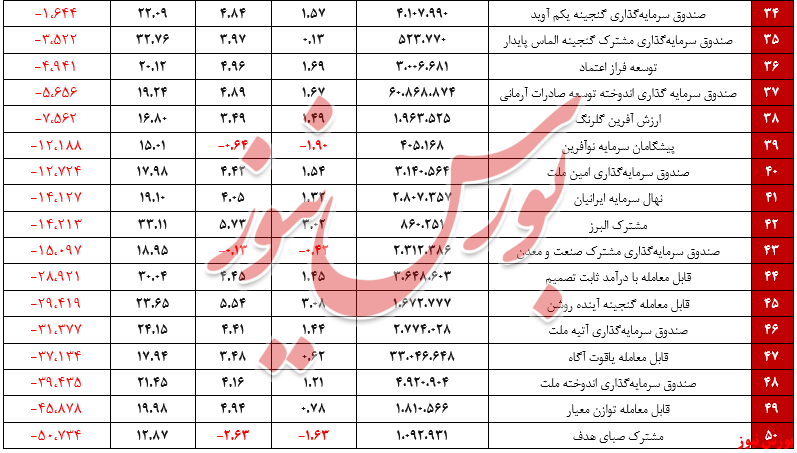 صندوق درپامد ثابت+بورس نیوز