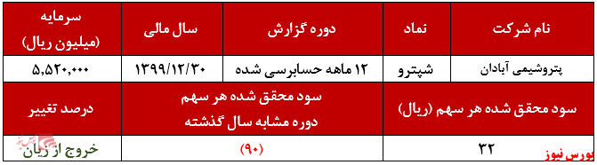 شپترو+بورس نیوز