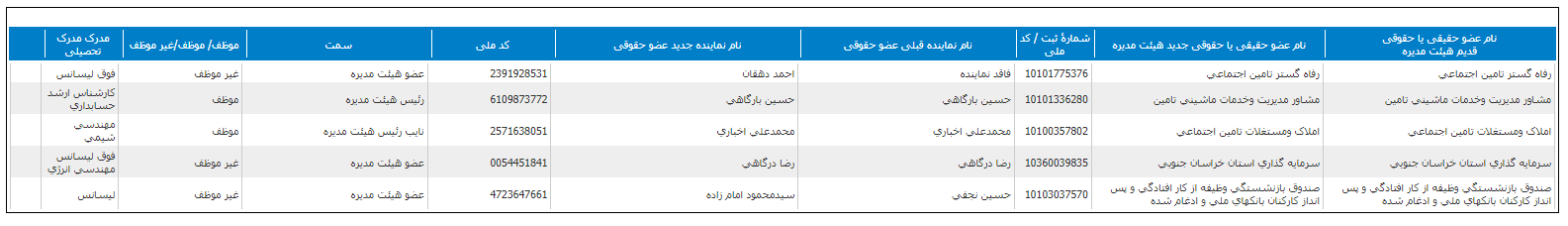 تغییر هیات مدیره 