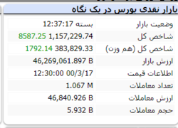 رنگ سبز شاخص در نخستین روز هفته