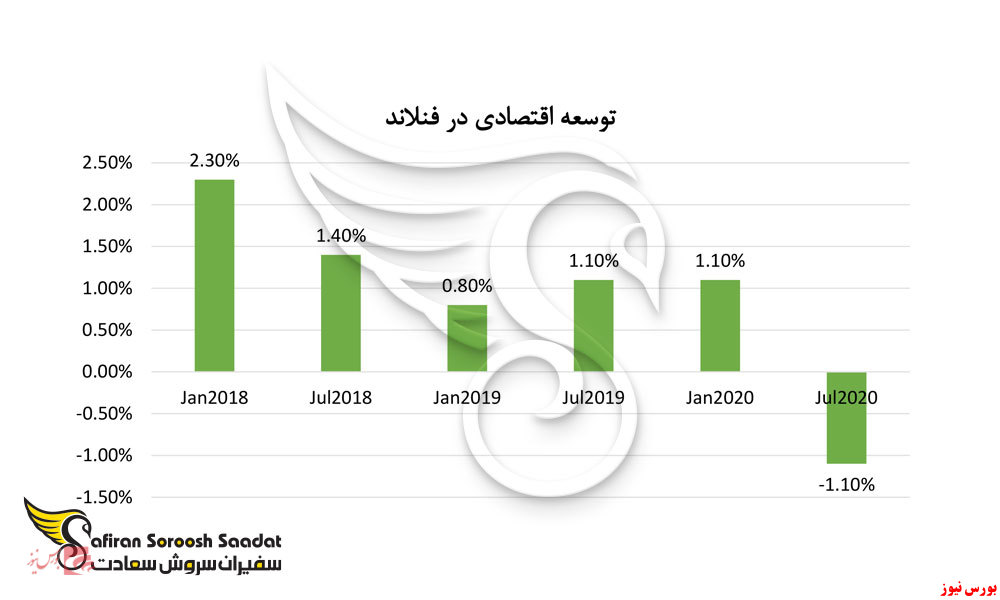 اقامت از طریق کارآفرینی در فنلاند