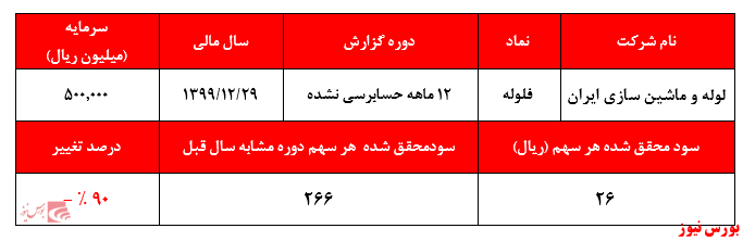 گزارش حسابرسی نشده فلوله+بورس نیوز