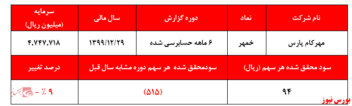 گزارش خمهر+بورس نیوز