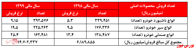 محصولات اصلی خمهر+بورس نیوز