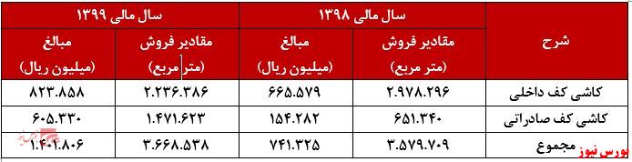 نرخ فروش محصولات کسعدی+بورس نیوز