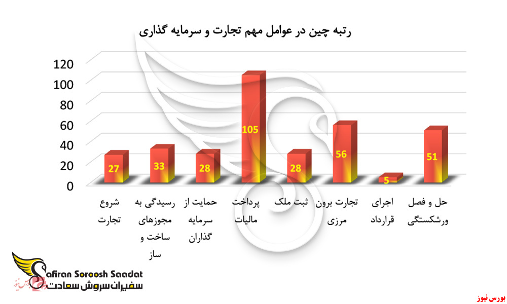 استارت آپ چین