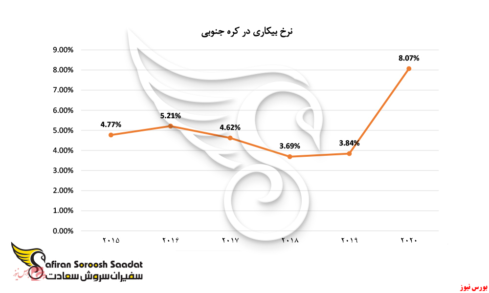 اقامت از طریق کارآفرینی در کره جنوبی