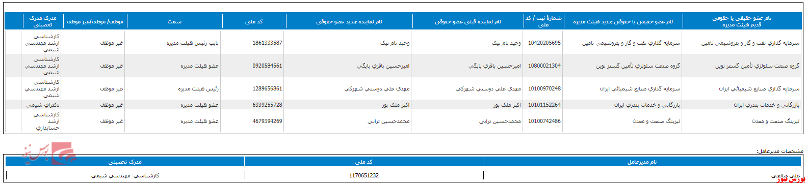 هیات مدیره جدید شکلر+بورس نیوز