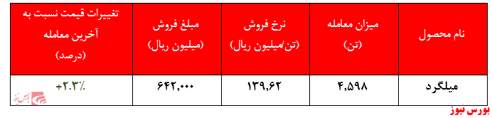  فولاد خراسان در بورس کالا+بورس نیوز