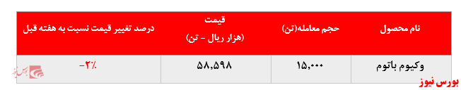 میزان فروش شتران+بورس نیوز