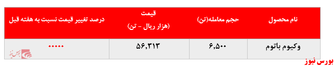 محصول شبریز+بورس نیوز