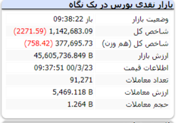 شاخص در این لحظات قرمزپوش است