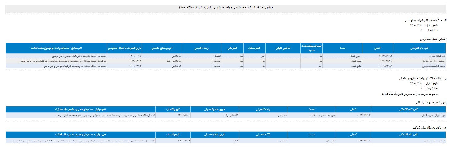 انتشار مشخصات کمیته حسابرسی 