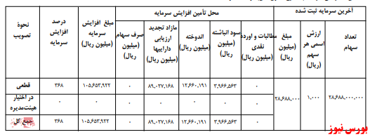 آخرین اخبار مجامع امروز ۱۴۰۰/۰۳/۲۳