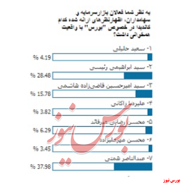 نظرسنجی