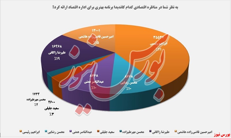 نظرسنجی