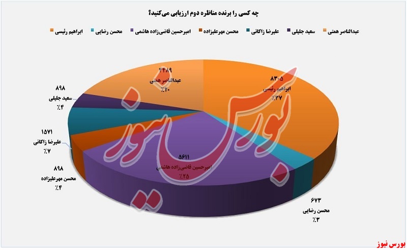 نظرسنجی