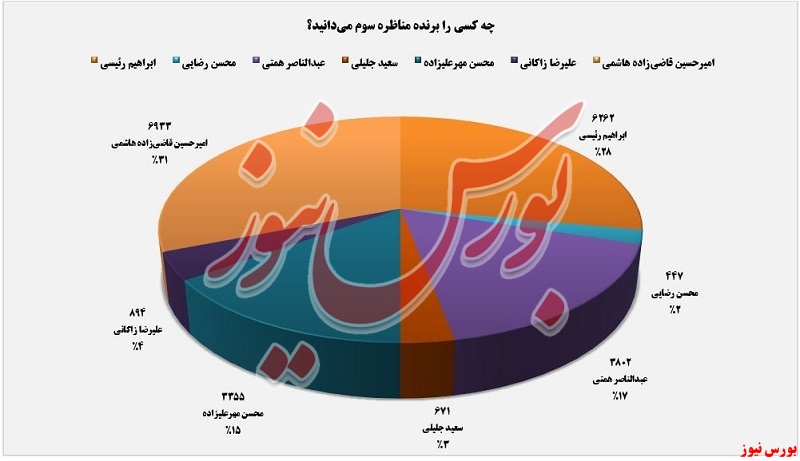 نظرسنجی