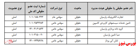 آخرین اخبار مجامع امروز ۱۴۰۰/۰۳/۲۶