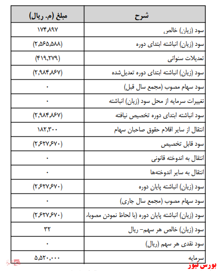 آخرین اخبار مجامع امروز ۱۴۰۰/۰۳/۲۶