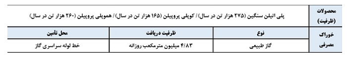 تحلیل صنعت متانول