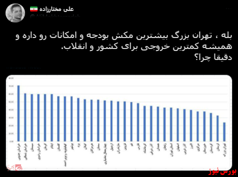 با فیلترشکن ببینید ۱۴۰۰/۰۳/۲۹