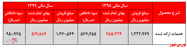 خدمات افرا+بورس نیوز