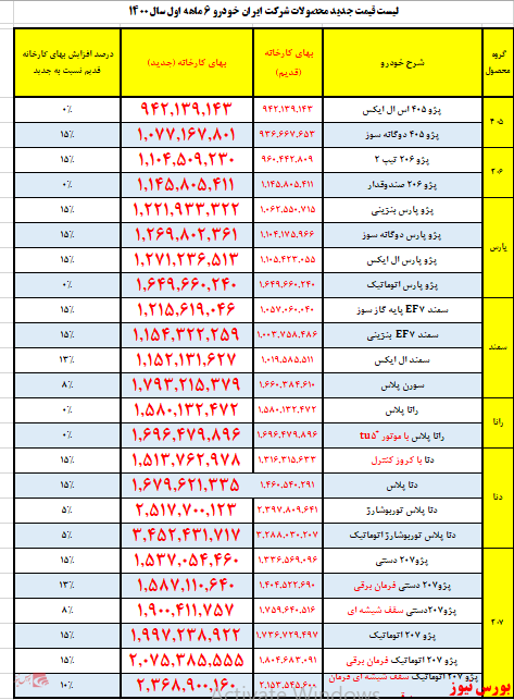 افزایش نرخ 206+بورس نیوز