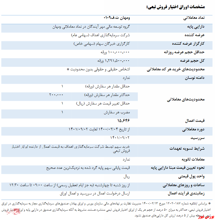 عرضه اوراق اختیار فروش تبعی سهام شرکت گروه توسعه مالی مهر آیندگان 