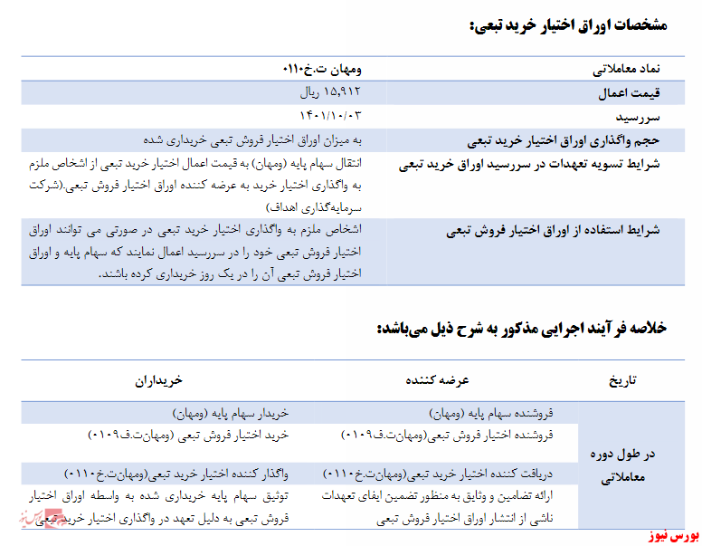 اختیار فروش تبعی ومهان+بورس نیوز