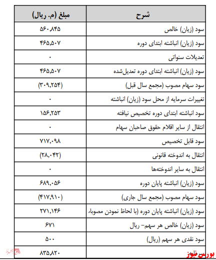 آخرین اخبار مجامع امروز ۱۴۰۰/۰۳/۰۳