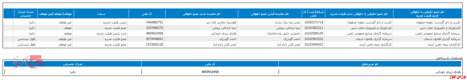 تعیین هیات مدیره جدید 