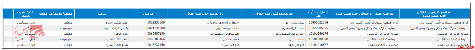 جدول چکاوه+بورس نیوز