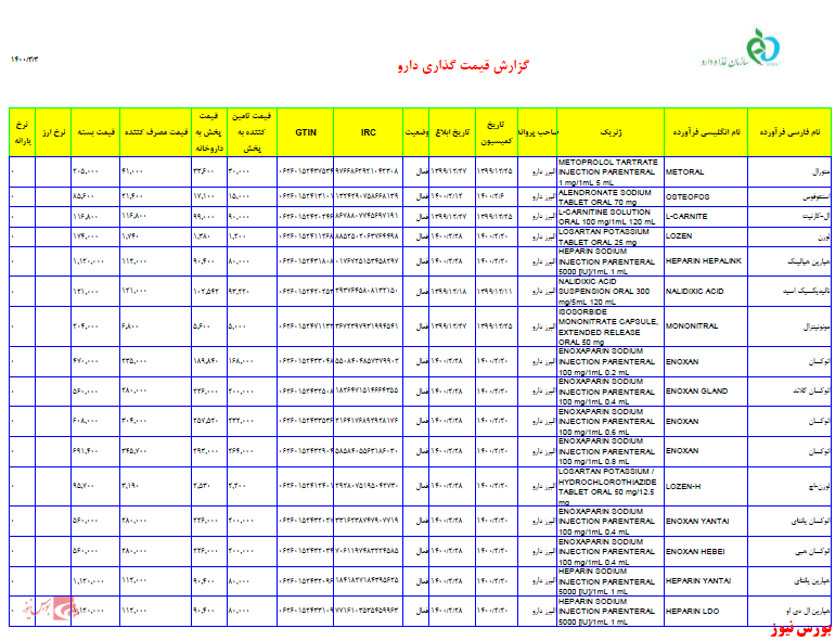 فهرست افزایش نرخ دالبر+بورس نیوز