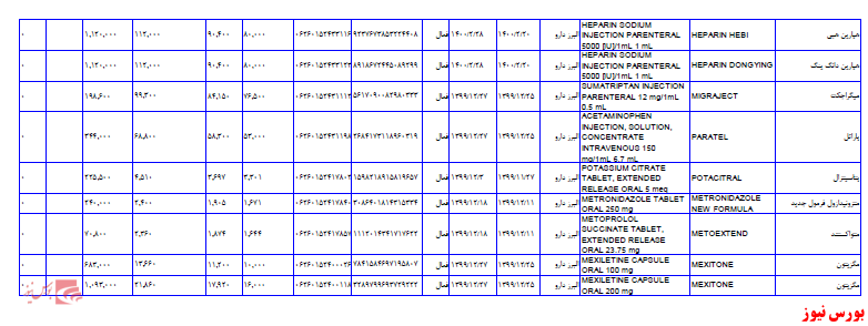 افزایش نرخ دالبر+بورس نیوز