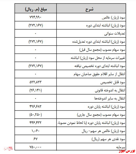 آخرین اخبار مجامع امروز ۱۴۰۰/۰۳/۰۴