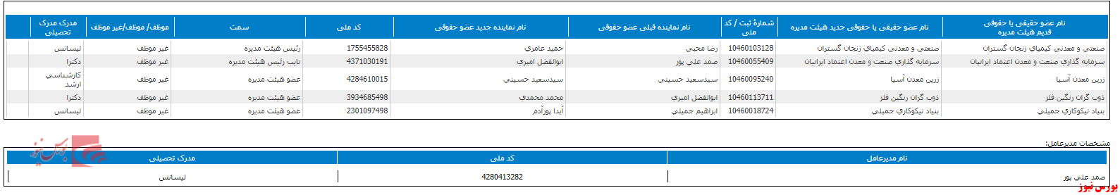 تغییر هیات مدیره فگستر+بورس نیوز