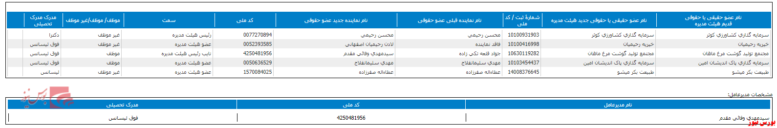 تغییر هیات مدیره غدام+بورس نیوز