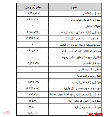 زمانبندی پرداخت سود نقدی شرکت ها بورس نیوز اخبار مهم بورس اخبار مجامع بورسی