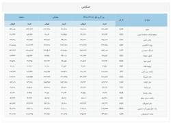 میانگین قیمت اسکناس ۱۴۰۰/۰۳/۰۹