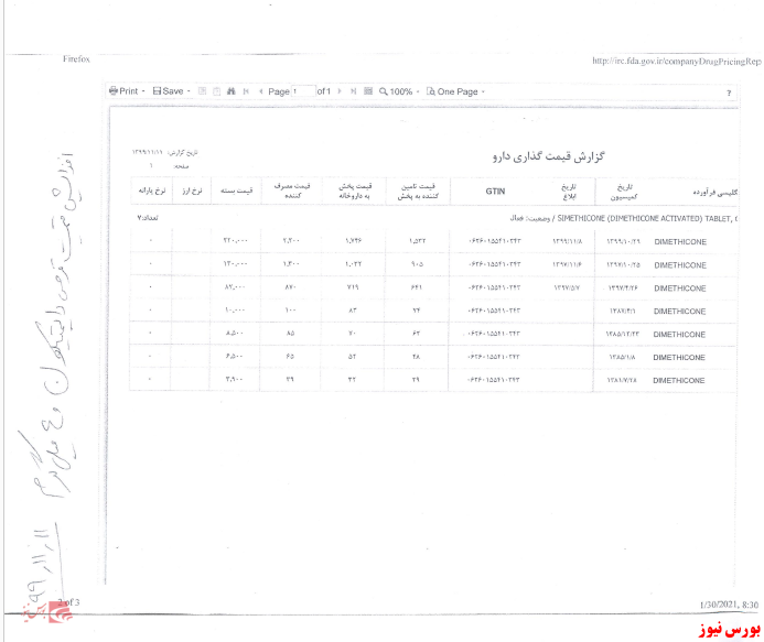 مولتی‌ویتامین مینرال 