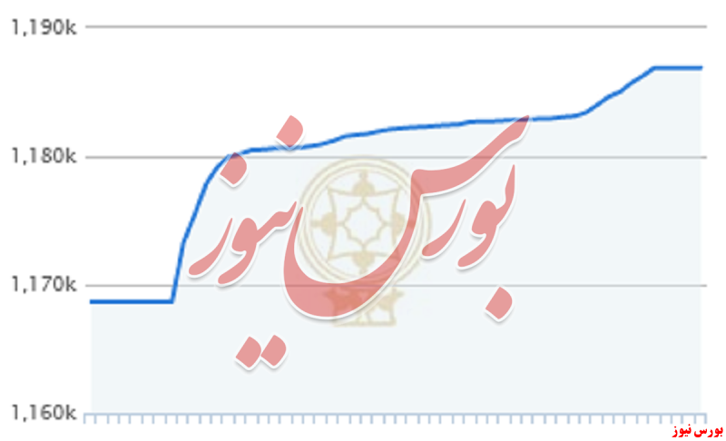 صعود تابستانه شاخص کل