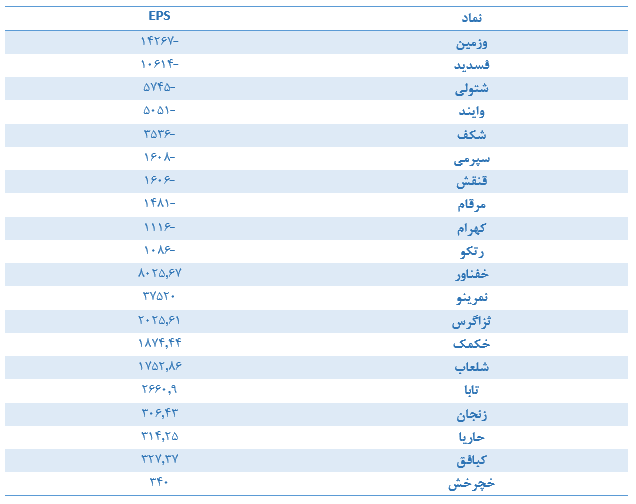 بدترین EPSها را بشناسید