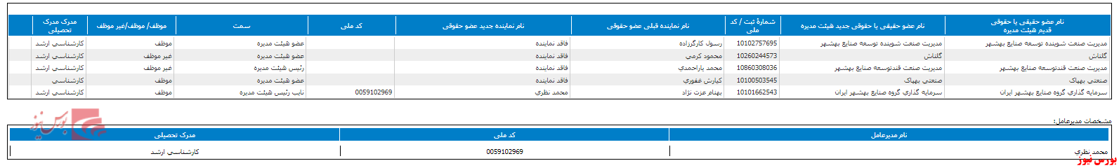 هیات مدیره جدید 