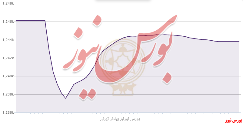 زیر تابلوی بورس